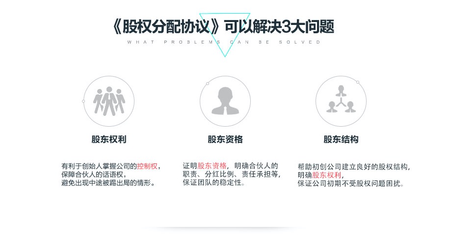 {city}股權(quán)分配協(xié)議