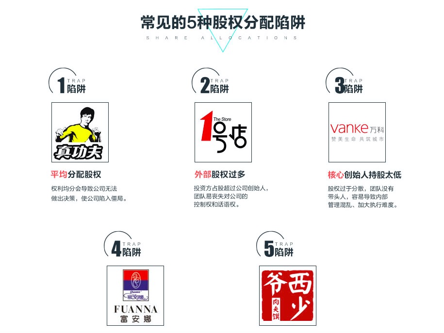 可解決的三大問(wèn)題