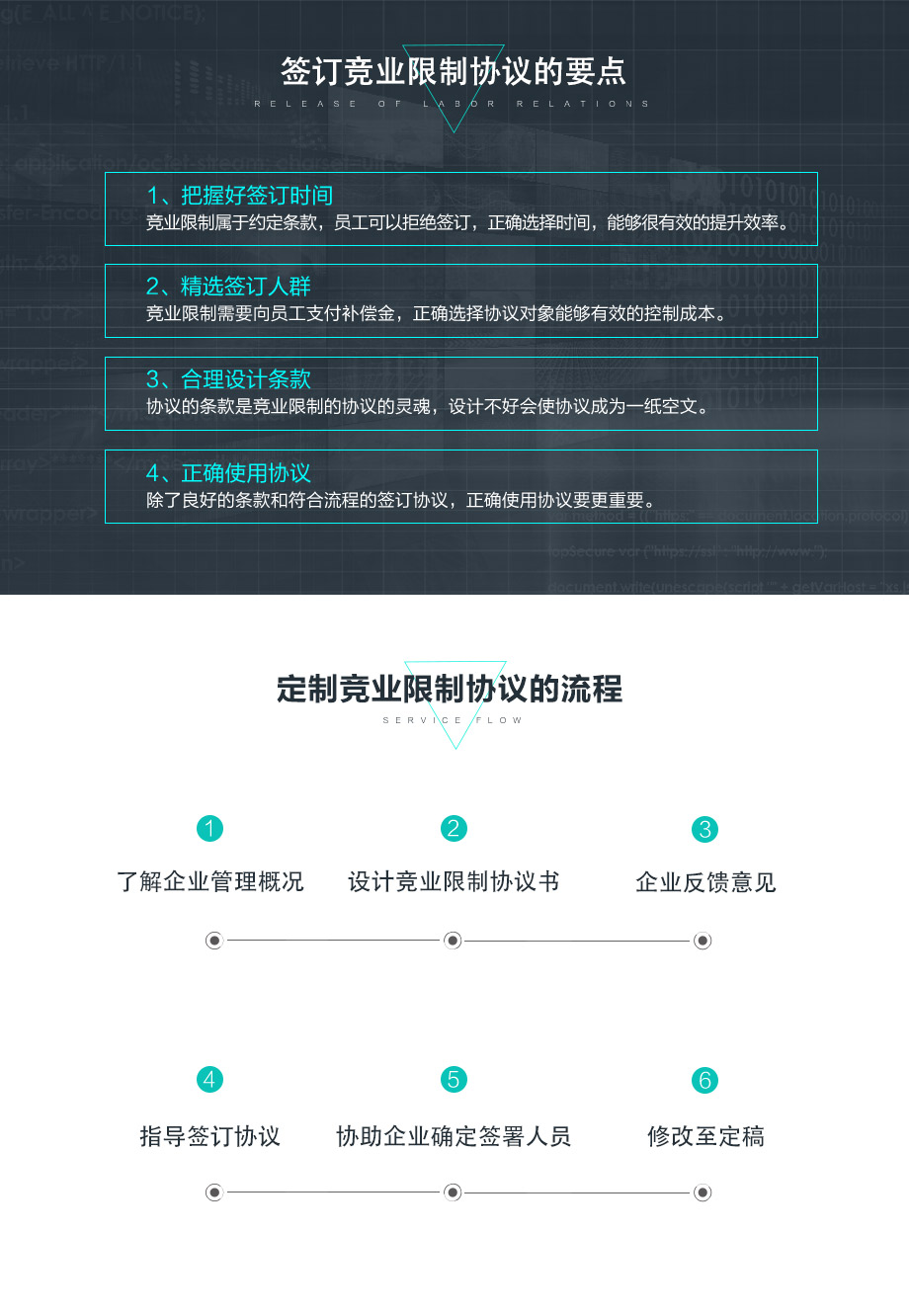 {city}競業限制協議