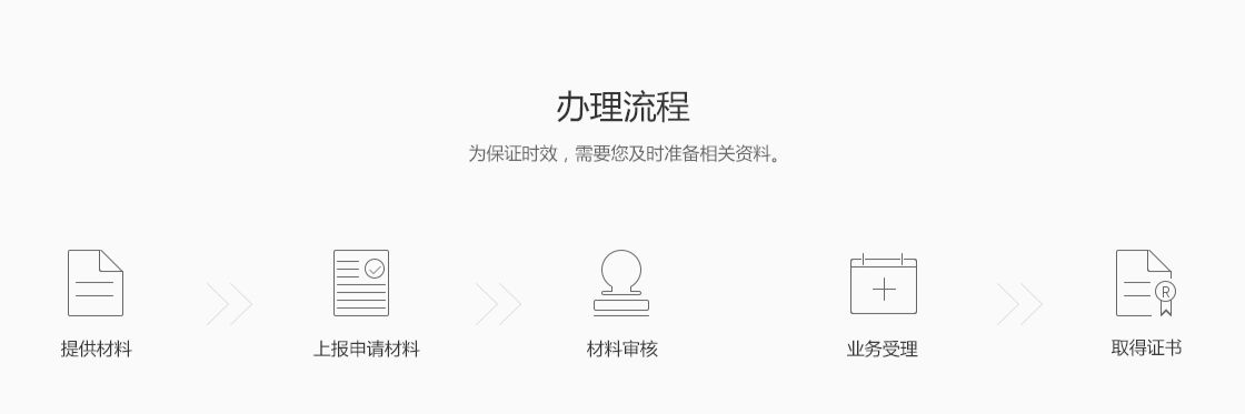 {city}商標(biāo)注冊變更流程