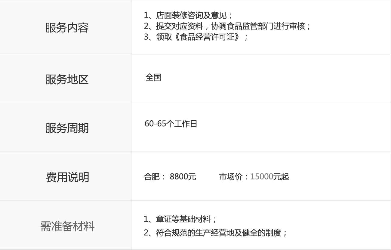 {city}食品經營許可證辦理