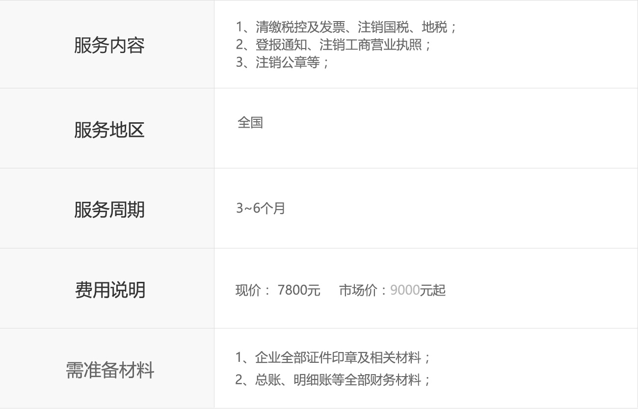 {city}公司常規注銷流程