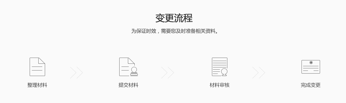 {city}軟件著作權變更內容