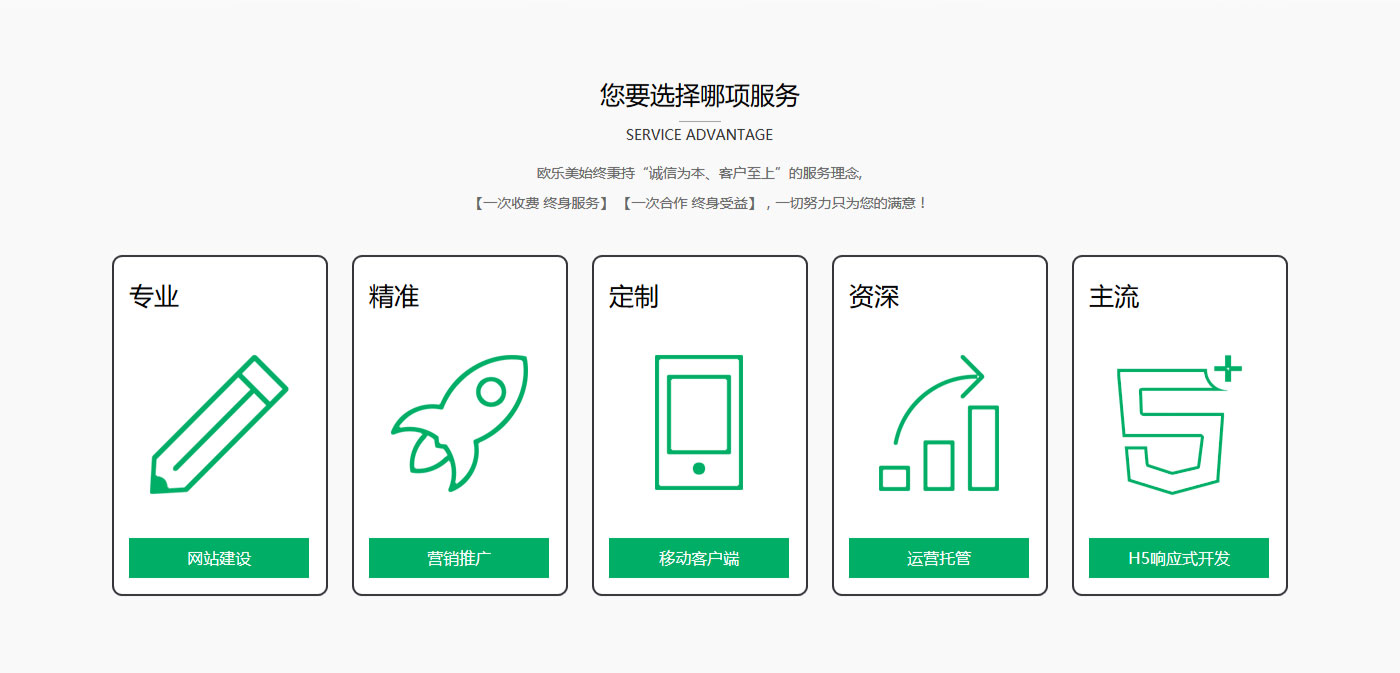 {city}企業網站建設費用