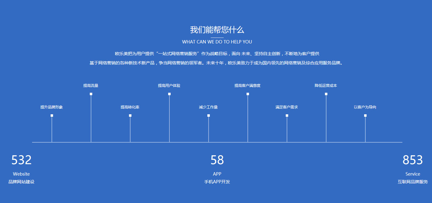 {city}企業網站建設時間
