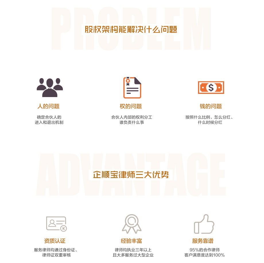 {city}股權架構設計