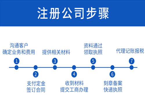注冊公司類型選擇