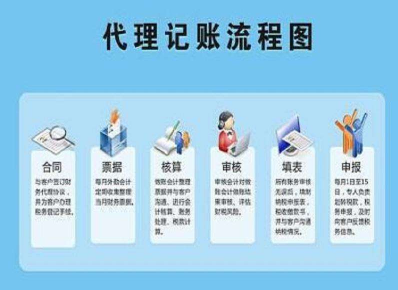 代理記賬主要內容