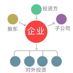 合肥市原創(chuàng)動漫園管理有限公司