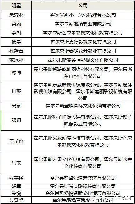 一時間，霍爾果斯成了影視劇制作公司的聚集地，被稱為“霍萊塢”，當地招商局在去年還表示計劃將霍爾果斯打造“中國西部影視之都”。