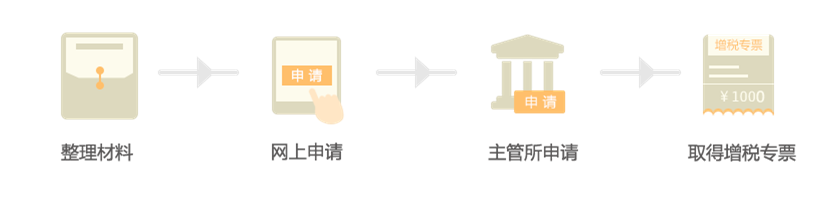 代開增值稅專用發票流程及費用