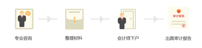 {city}所得稅匯算清繳審計