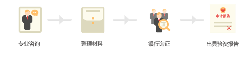 {city}驗資報告費用及流程
